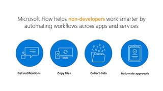 Microsoft Flow helps non-developers work smarter by
automating workflows across apps and services
Get notifications Copy files Collect data Automate approvals
 