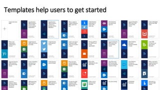 Templates help users to get started
 