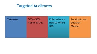 Targeted Audiences
IT Admins Office 365
Admin & Dev
Architects and
Decision
Makers
Folks who are
new to Office
365
 