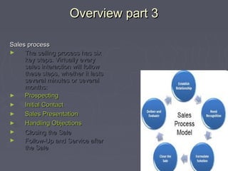 Overview part 3Overview part 3
Sales processSales process
► The selling process has sixThe selling process has six
key ste...