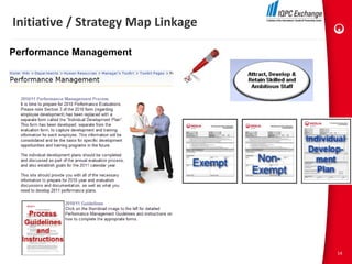 Initiative / Strategy Map Linkage

Performance Management




                                    14
 