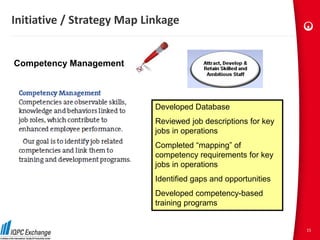 Initiative / Strategy Map Linkage


Competency Management



                            Developed Database
                            Reviewed job descriptions for key
                            jobs in operations
                            Completed “mapping” of
                            competency requirements for key
                            jobs in operations
                            Identified gaps and opportunities
                            Developed competency-based
                            training programs


                                                                15
 