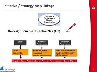 Initiative / Strategy Map Linkage




   Re-design of Annual Incentive Plan (AIP)




                                              16
 