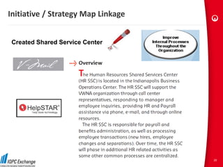 Initiative / Strategy Map Linkage


 Created Shared Service Center




                                    20
 