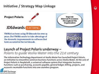 Initiative / Strategy Map Linkage

Project Polaris




                                    24
 