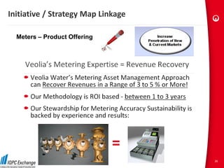 Initiative / Strategy Map Linkage

  Meters – Product Offering




                              =
                                    26
 