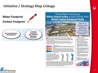 Initiative / Strategy Map Linkage

Water Footprint
Carbon Footprint




                                    27
 