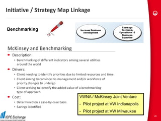 Initiative / Strategy Map Linkage

Benchmarking




                            VWNA / McKinsey Joint Venture
                            - Pilot project at VW Indianapolis
                            - Pilot project at VW Milwaukee
                                                                 28
 