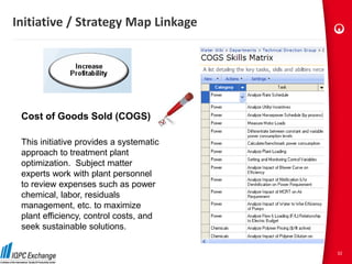 Initiative / Strategy Map Linkage




 Cost of Goods Sold (COGS)

 This initiative provides a systematic
 approach to treatment plant
 optimization. Subject matter
 experts work with plant personnel
 to review expenses such as power
 chemical, labor, residuals
 management, etc. to maximize
 plant efficiency, control costs, and
 seek sustainable solutions.

                                         32
 