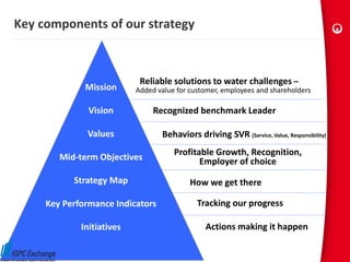 Key components of our strategy



                            Reliable solutions to water challenges –
              Mission      Added value for customer, employees and shareholders

               Vision           Recognized benchmark Leader

              Values              Behaviors driving SVR (Service, Value, Responsibility)
                                      Profitable Growth, Recognition,
        Mid-term Objectives                  Employer of choice
           Strategy Map                    How we get there

     Key Performance Indicators              Tracking our progress

             Initiatives                        Actions making it happen
 