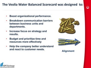 The Veolia Water Balanced Scorecard was designed to:


  • Boost organizational performance.
  • Breakdown communication barriers
    between business units and
    departments.
  • Increase focus on strategy and
    results.
  • Budget and prioritize time and
    resources more effectively
  • Help the company better understand
    and react to customer needs.
                                         Alignment
 