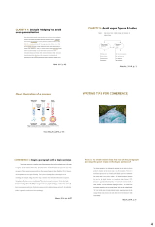4
CLARITY 4: Include ‘hedging’ to avoid
over-generalisation
Hurst, 2017, p. 45
Marufu, 2014, p. 5
CLARITY 5: Avoid vague figures & tables
Hwee Ming Teo, 2016, p. 154
Clear illustration of a process WRITING TIPS FOR COHERENCE
Gibson, 2014, pp. 56-57
COHERENCE 1: Begin a paragraph with a topic sentence
Marufu, 2014, p. 24
Task 3: To what extent does the rest of the paragraph
develop the point made in the topic sentence?
 