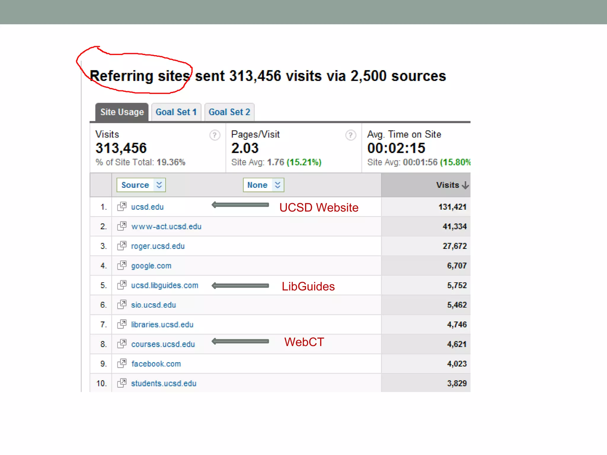 UCSD Website




LibGuides



WebCT
 