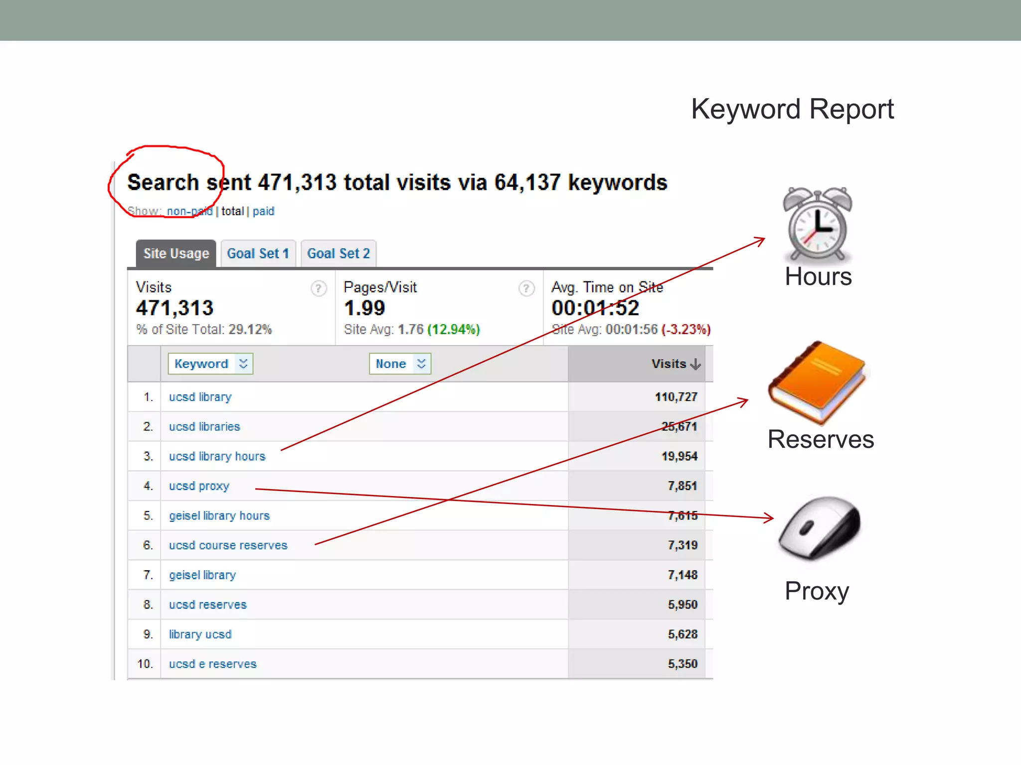 Keyword Report




      Hours




     Reserves




      Proxy
 