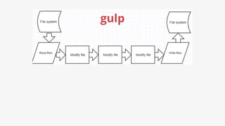 gulp
 