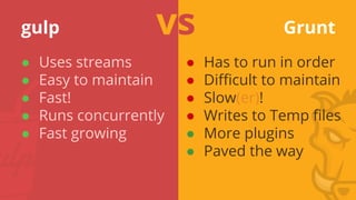 gulp
● Uses streams
● Easy to maintain
● Fast!
● Runs concurrently
● Fast growing
Gruntvs
● Has to run in order
● Difficult to maintain
● Slow(er)!
● Writes to Temp files
● More plugins
● Paved the way
 