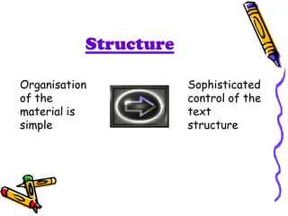 Structure
Organisation
of the
material is
simple
Sophisticated
control of the
text
structure
 
