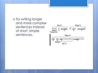  Try writing longer
and more complex
sentences instead
of short, simple
sentences.
 