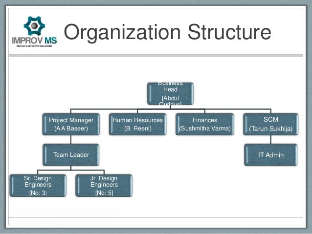 Mechanical Engineering Org Chart : Improv ms mechanical department Mechanical Engineering Org Chart : Improv ms mechanical department