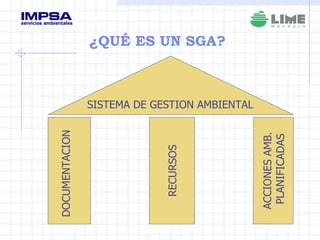 ¿QUÉ ES UN SGA? SISTEMA DE GESTION AMBIENTAL DOCUMENTACION RECURSOS ACCIONES AMB. PLANIFICADAS 