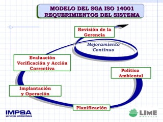MODELO DEL SGA ISO 14001 REQUERIMIENTOS DEL SISTEMA Revisión de la Gerencia Evaluación Verificación y Acción Correctiva Planificación Política  Ambiental Mejoramiento Continuo Implantación y Operación 