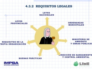 4.3.2  REQUISITOS LEGALES MINISTERIO DE  AMBIENTE  Y OBRAS PÚBLICAS LEYES  NACIONALES DIRECCIÓN DE SANEAMIENTO  Y CONTROL AMBIENTAL BUENAS PRÁCTICAS  ORDENANZAS  MUNICÌPALES LEYES  PROVINCIALES REQUISITOS DE LA  PROPIA ORGANIZACIÓN  