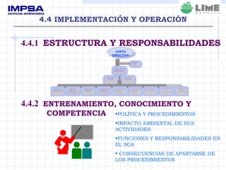 4.4 IMPLEMENTACIÓN Y OPERACIÓN 4.4.1  ESTRUCTURA Y RESPONSABILIDADES 4.4.2  ENTRENAMIENTO, CONOCIMIENTO Y  COMPETENCIA POLÍTICA Y PROCEDIMIENTOS  IMPACTO AMBIENTAL DE SUS ACTIVIDADES FUNCIONES Y RESPONSABILIDADES EN EL SGA  CONSECUENCIAS DE APARTARSE DE LOS PROCEDIMIENTOS JUNTA DIRECTIVA 