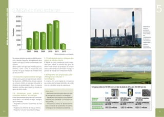 2007

3082,05

2711,52

540,37

1183,53

1815,25

1891,48

Toneladas

IMPSA • RELATÓRIO DE SUSTENTABILIDADE • 2010 / 2012

5

5. IMPSA e o meio ambiente

2008

2009

2010

2011

Diferença
entre a
poluição
gerada em
uma usina
de
combustíve
is fósseis e
um parque
eólico que
utiliza
recursos
renováveis.

2012

Metal destinado a reciclagem.
Os resíduos perigosos gerados na IMPSA pertencem a diversas categorias, principalmente óleos
usados com água e resinas contaminadas com
acetona.
Óleos usados com água são enviados para tratamento, onde o óleo é recuperado para
revenda. As águas residuais são tratadas antes
do descarte final

5.5 Consumo responsável de energia
Sempre preocupada com a preservação ambiental do planeta, a IMPSA presta atenção especial
ao consumo mínimo de energia, sem perder a
eficiência da produtividade. Assim, a empresa
também contribui para reduzir a emissão de
gases de efeito estufa.

5.6 Iniciativas para reduzir o
consumo indireto de energia
Foram desenvolvidos programas de conscientização sobre o uso eficiente de água, energia e
gás na indústria:
• Programa Consumo Sustentável de Gás
Natural.
• Programa Uso Eficiente de Energia Elétrica.
• Programa Consumo Sustentável de Água.

50

5.7 Contribuição para a redução dos
gases de efeito estufa
A IMPSA faz uma contribuição muito importante para reduzir as emissões dos gases de
efeito estufa através da produção de parques
eólicos, oferecendo uma alternativa ecológica à
geração de energia por combustíveis fósseis.

5.8 Programa de preparação para
emergências naturais e
tecnológicas
A empresa tem uma brigada de emergência
que recebe uma formação sistemática de acordo
com um calendário anual de capacitação.

Além disso…
• Realizamos exercícios para atuar em caso
de emergências naturais e tecnológicas.
• Trabalhamos em conjunto com entidades
externas para coordenar a evacuação em
vias públicas.
• Fornecemos centros de abastecimento
para o controle de vazamentos em pontos
estratégicos nas instalações produtivas.

51

 