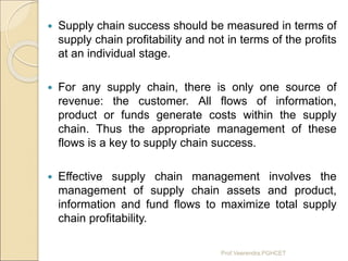  Supply chain success should be measured in terms of
supply chain profitability and not in terms of the profits
at an ind...