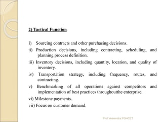 2) Tactical Function
I) Sourcing contracts and other purchasing decisions.
ii) Production decisions, including contracting...