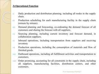 3) Operational Function
i) Daily production and distribution planning, including all nodes in the supply
chain.
ii) Produc...