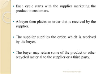  Each cycle starts with the supplier marketing the
product to customers.
 A buyer then places an order that is received ...