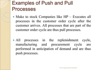 Examples of Push and Pull
Processes
 Make to stock Companies like HP – Executes all
processes in the customer order cycle...