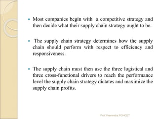  Most companies begin with a competitive strategy and
then decide what their supply chain strategy ought to be.
 The sup...