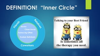 Coworkers
Mentor
Close friends
Partner/Sig Other
Trusted Advisors
DEFINITION! “Inner Circle”
 