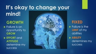 It’s okay to change your
mind!
u Failure is an
opportunity to
GROW
u EFFORT and
ATTITUDE
determine my
success
GROWTH FIXED
u Failure is the
LIMIT of my
abilities
u ABILITY
determines my
success
 