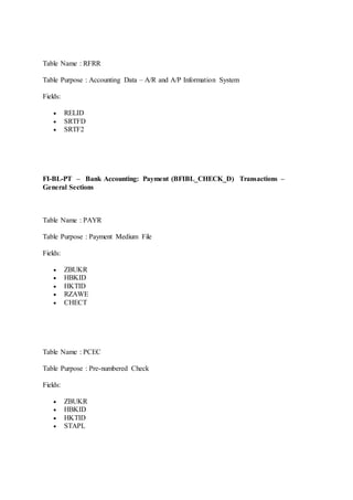 Table Name : RFRR 
Table Purpose : Accounting Data – A/R and A/P Information System 
Fields: 
 RELID 
 SRTFD 
 SRTF2 
FI-BL-PT – Bank Accounting: Payment (BFIBL_CHECK_D) Transactions – 
General Sections 
Table Name : PAYR 
Table Purpose : Payment Medium File 
Fields: 
 ZBUKR 
 HBKID 
 HKTID 
 RZAWE 
 CHECT 
Table Name : PCEC 
Table Purpose : Pre-numbered Check 
Fields: 
 ZBUKR 
 HBKID 
 HKTID 
 STAPL 
 