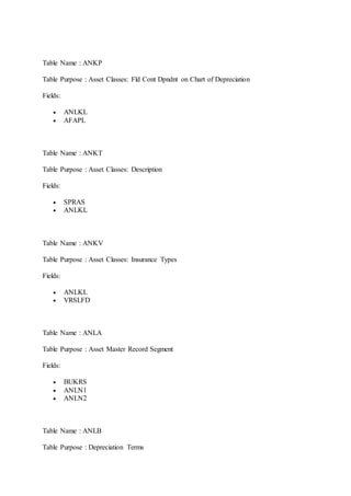 Table Name : ANKP 
Table Purpose : Asset Classes: Fld Cont Dpndnt on Chart of Depreciation 
Fields: 
 ANLKL 
 AFAPL 
Table Name : ANKT 
Table Purpose : Asset Classes: Description 
Fields: 
 SPRAS 
 ANLKL 
Table Name : ANKV 
Table Purpose : Asset Classes: Insurance Types 
Fields: 
 ANLKL 
 VRSLFD 
Table Name : ANLA 
Table Purpose : Asset Master Record Segment 
Fields: 
 BUKRS 
 ANLN1 
 ANLN2 
Table Name : ANLB 
Table Purpose : Depreciation Terms 
 