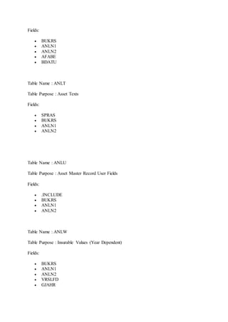 Fields: 
 BUKRS 
 ANLN1 
 ANLN2 
 AFABE 
 BDATU 
Table Name : ANLT 
Table Purpose : Asset Texts 
Fields: 
 SPRAS 
 BUKRS 
 ANLN1 
 ANLN2 
Table Name : ANLU 
Table Purpose : Asset Master Record User Fields 
Fields: 
 .INCLUDE 
 BUKRS 
 ANLN1 
 ANLN2 
Table Name : ANLW 
Table Purpose : Insurable Values (Year Dependent) 
Fields: 
 BUKRS 
 ANLN1 
 ANLN2 
 VRSLFD 
 GJAHR 
 