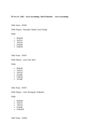 FI-AA-AA (AB) – Asset Accounting: Basic Functions – Asset Accounting 
Table Name : ANEK 
Table Purpose : Document Header Asset Posting 
Fields: 
 BUKRS 
 ANLN1 
 ANLN2 
 GJAHR 
 LNRAN 
Table Name : ANEP 
Table Purpose : Asset Line Items 
Fields: 
 BUKRS 
 ANLN1 
 ANLN2 
 GJAHR 
 LNRAN 
 AFABE 
Table Name : ANEV 
Table Purpose : Asset Downpymt Settlement 
Fields: 
 BUKRS 
 ANLN1 
 ANLN2 
 GJAHR 
 LNRANS 
Table Name : ANKB 
 