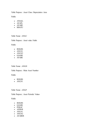 Table Purpose : Asset Class: Depreciation Area 
Fields: 
 ANLKL 
 AFAPL 
 AFABE 
 BDATU 
Table Name : ANLC 
Table Purpose : Asset value Fields 
Fields: 
 BUKRS 
 ANLN1 
 ANLN2 
 GJAHR 
 AFABE 
Table Name : ANLH 
Table Purpose : Main Asset Number 
Fields: 
 BUKRS 
 ANLN1 
Table Name : ANLP 
Table Purpose : Asset Periodic Values 
Fields: 
 BUKRS 
 GJAHR 
 PERAF 
 AFBNR 
 ANLN1 
 ANLN2 
 AFABER 
 