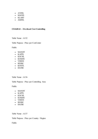  ATZHL 
 MAFID 
 KLART 
 ADZHL 
CO-KBAS – Overhead Cost Controlling 
Table Name : A132 
Table Purpose : Price per CostCenter 
Fields: 
 MANDT 
 KAPPL 
 KSCHL 
 KOKRS 
 VERSN 
 RESRC 
 KOSTL 
 DATBI 
Table Name : A136 
Table Purpose : Price per Controlling Area 
Fields: 
 MANDT 
 KAPPL 
 KSCHL 
 KOKRS 
 VERSN 
 RESRC 
 DATBI 
Table Name : A137 
Table Purpose : Price per Country / Region 
Fields: 
 