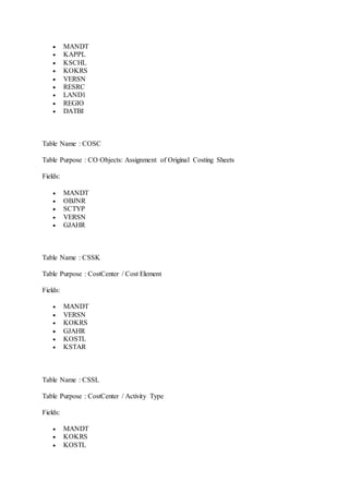  MANDT 
 KAPPL 
 KSCHL 
 KOKRS 
 VERSN 
 RESRC 
 LAND1 
 REGIO 
 DATBI 
Table Name : COSC 
Table Purpose : CO Objects: Assignment of Original Costing Sheets 
Fields: 
 MANDT 
 OBJNR 
 SCTYP 
 VERSN 
 GJAHR 
Table Name : CSSK 
Table Purpose : CostCenter / Cost Element 
Fields: 
 MANDT 
 VERSN 
 KOKRS 
 GJAHR 
 KOSTL 
 KSTAR 
Table Name : CSSL 
Table Purpose : CostCenter / Activity Type 
Fields: 
 MANDT 
 KOKRS 
 KOSTL 
 