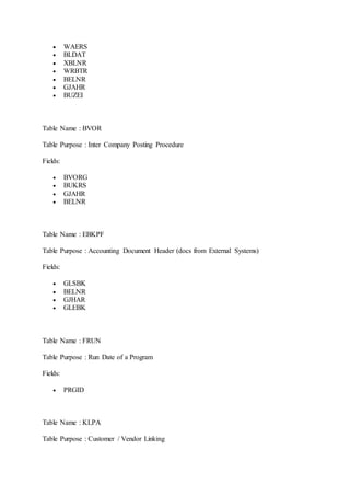  WAERS 
 BLDAT 
 XBLNR 
 WRBTR 
 BELNR 
 GJAHR 
 BUZEI 
Table Name : BVOR 
Table Purpose : Inter Company Posting Procedure 
Fields: 
 BVORG 
 BUKRS 
 GJAHR 
 BELNR 
Table Name : EBKPF 
Table Purpose : Accounting Document Header (docs from External Systems) 
Fields: 
 GLSBK 
 BELNR 
 GJHAR 
 GLEBK 
Table Name : FRUN 
Table Purpose : Run Date of a Program 
Fields: 
 PRGID 
Table Name : KLPA 
Table Purpose : Customer / Vendor Linking 
 