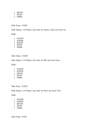  BELNR 
 BUZEI 
 PERBL 
Table Name : COEJL 
Table Purpose : CO Object: Line Items for Activity Types (by Fiscal Yr) 
Fields: 
 MANDT 
 KOKRS 
 BELNR 
 BUZEI 
 PERBL 
Table Name : COEJR 
Table Purpose : CO Object: Line Items for SKF (by Fiscal Year) 
Fields: 
 MANDT 
 KOKRS 
 BELNR 
 BUZEI 
 PERBL 
Table Name : COEJT 
Table Purpose : CO Object: Line Items for Prices (by Fiscal Year) 
Fields: 
 MANDT 
 KOKRS 
 BELNR 
 BUZEI 
 PERBL 
Table Name : COEP 
 