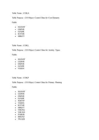 Table Name : COKA 
Table Purpose : CO Object: Control Data for Cost Elements 
Fields: 
 MANDT 
 OBJNR 
 GJAHR 
 KSTAR 
 HRKFT 
Table Name : COKL 
Table Purpose : CO Object: Control Data for Activity Types 
Fields: 
 MANDT 
 LEDNR 
 OBJNR 
 GJAHR 
 VERSN 
Table Name : COKP 
Table Purpose : CO Object: Control Data for Primary Planning 
Fields: 
 MANDT 
 LEDNR 
 OBJNR 
 GJAHR 
 WRTTP 
 VERSN 
 KSTAR 
 HRKFT 
 VRGNG 
 VBUND 
 PARGB 
 BEKNZ 
 TWAER 
 