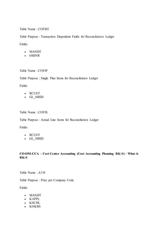 Table Name : COFI02 
Table Purpose : Transaction Dependent Fields for Reconciliation Ledger 
Fields: 
 MANDT 
 OBJNR 
Table Name : COFIP 
Table Purpose : Single Plan Items for Reconciliation Ledger 
Fields: 
 RCLNT 
 GL_SIRID 
Table Name : COFIS 
Table Purpose : Actual Line Items for Reconciliation Ledger 
Fields: 
 RCLNT 
 GL_SIRID 
CO-OM-CCA – Cost Center Accounting (Cost Accounting Planning RK-S) – What is 
RK-S 
Table Name : A138 
Table Purpose : Price per Company Code 
Fields: 
 MANDT 
 KAPPL 
 KSCHL 
 KOKRS 
 