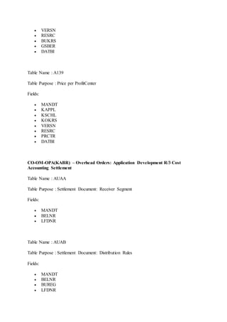  VERSN 
 RESRC 
 BUKRS 
 GSBER 
 DATBI 
Table Name : A139 
Table Purpose : Price per ProfitCenter 
Fields: 
 MANDT 
 KAPPL 
 KSCHL 
 KOKRS 
 VERSN 
 RESRC 
 PRCTR 
 DATBI 
CO-OM-OPA(KABR) – Overhead Orders: Application Development R/3 Cost 
Accounting Settlement 
Table Name : AUAA 
Table Purpose : Settlement Document: Receiver Segment 
Fields: 
 MANDT 
 BELNR 
 LFDNR 
Table Name : AUAB 
Table Purpose : Settlement Document: Distribution Rules 
Fields: 
 MANDT 
 BELNR 
 BUREG 
 LFDNR 
 