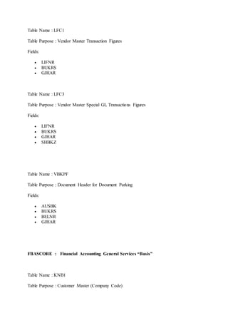 Table Name : LFC1 
Table Purpose : Vendor Master Transaction Figures 
Fields: 
 LIFNR 
 BUKRS 
 GJHAR 
Table Name : LFC3 
Table Purpose : Vendor Master Special GL Transactions Figures 
Fields: 
 LIFNR 
 BUKRS 
 GJHAR 
 SHBKZ 
Table Name : VBKPF 
Table Purpose : Document Header for Document Parking 
Fields: 
 AUSBK 
 BUKRS 
 BELNR 
 GJHAR 
FBASCORE : Financial Accounting General Services “Basis” 
Table Name : KNB1 
Table Purpose : Customer Master (Company Code) 
 