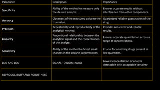 IMP TABLES FOR GPAT.MOST FAQ AND PYQ TABLES OF GPAT.TOPPERS SECRET FOR ...